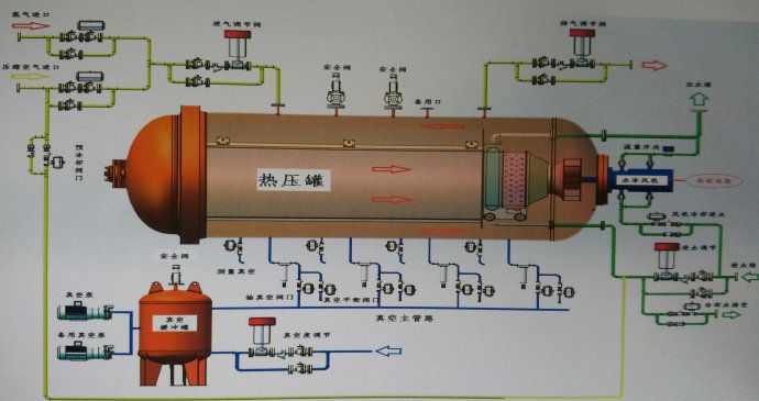 热压罐成型工艺优缺点